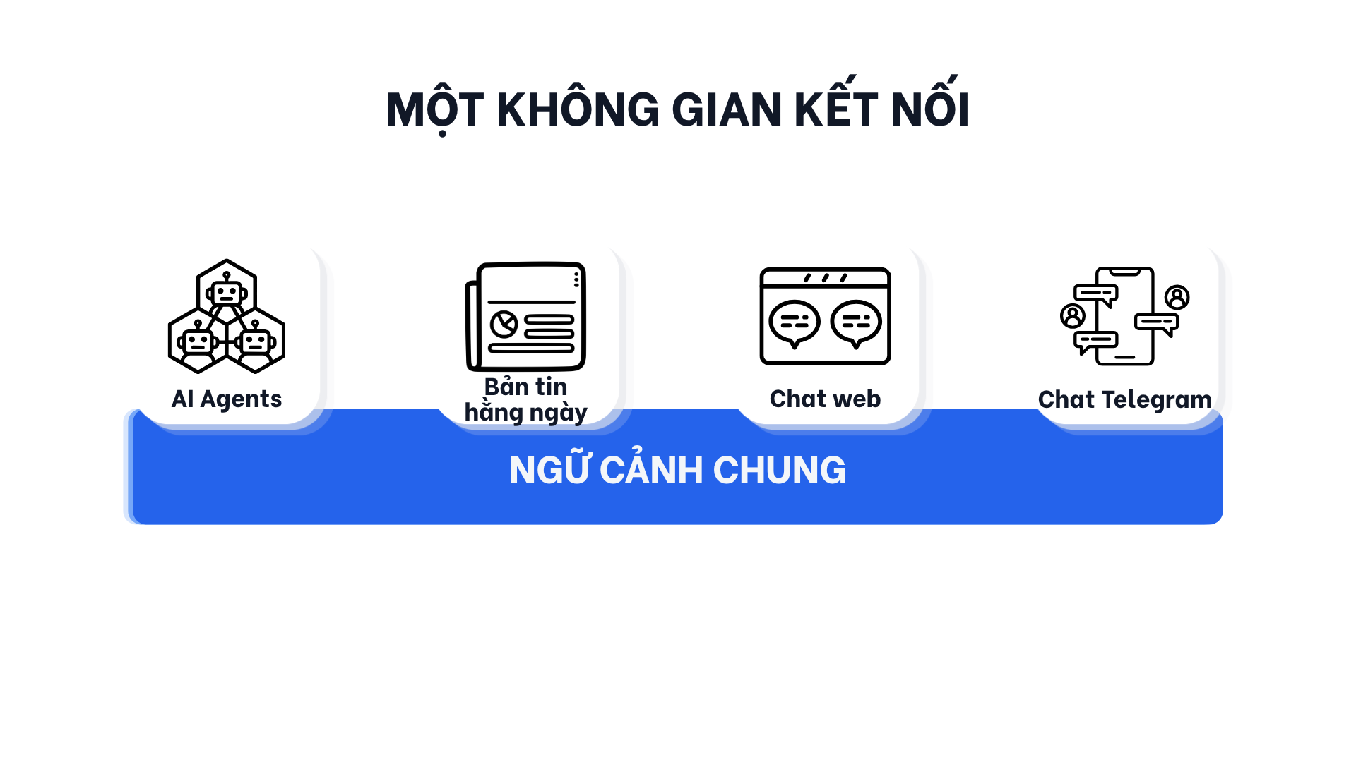 Không gian làm việc bền vững của NextPAI — ngữ cảnh được tiếp nối qua các phiên