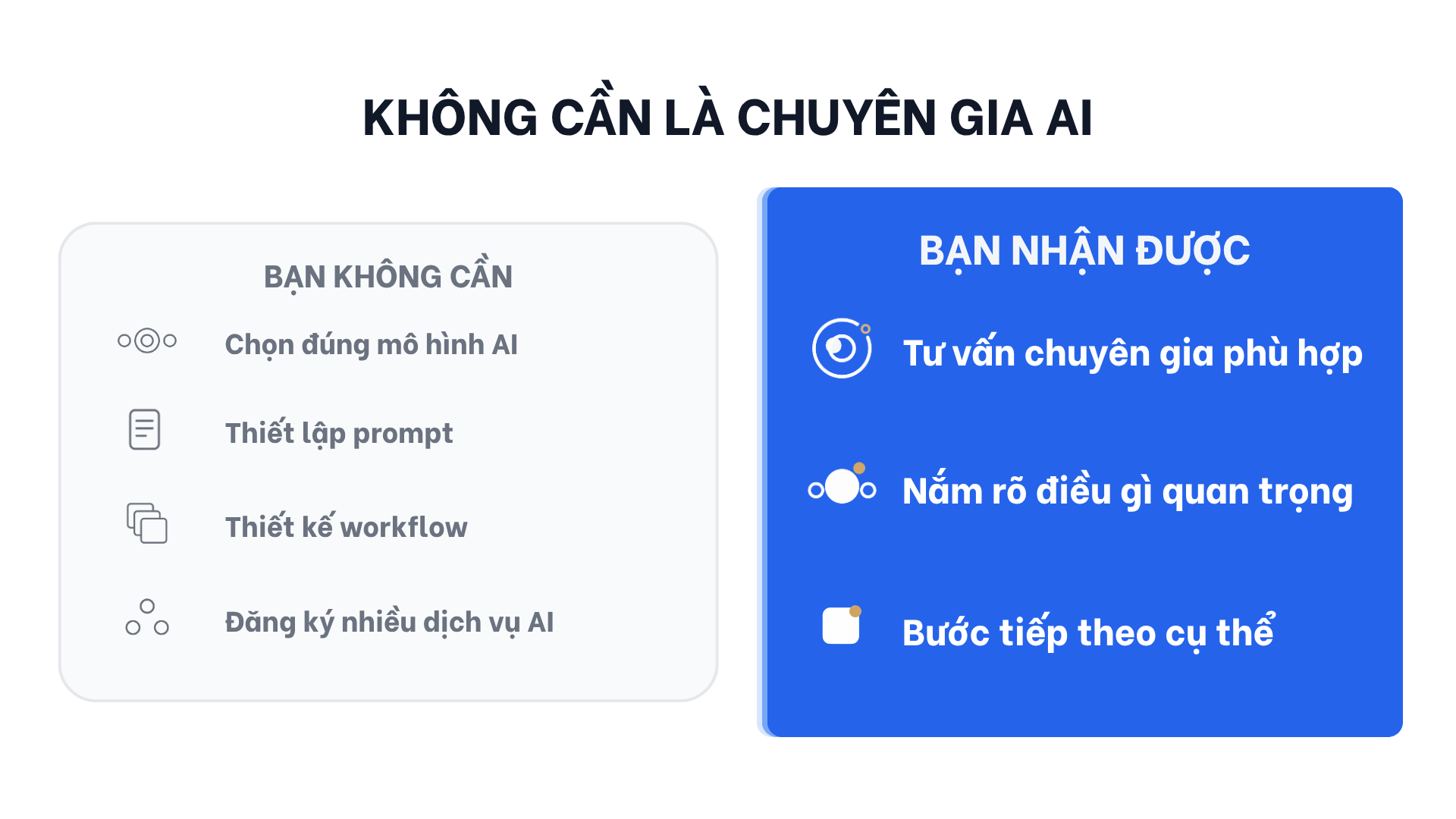 Giao diện ngôn ngữ tự nhiên của NextPAI — không cần chuyên môn AI để bắt đầu